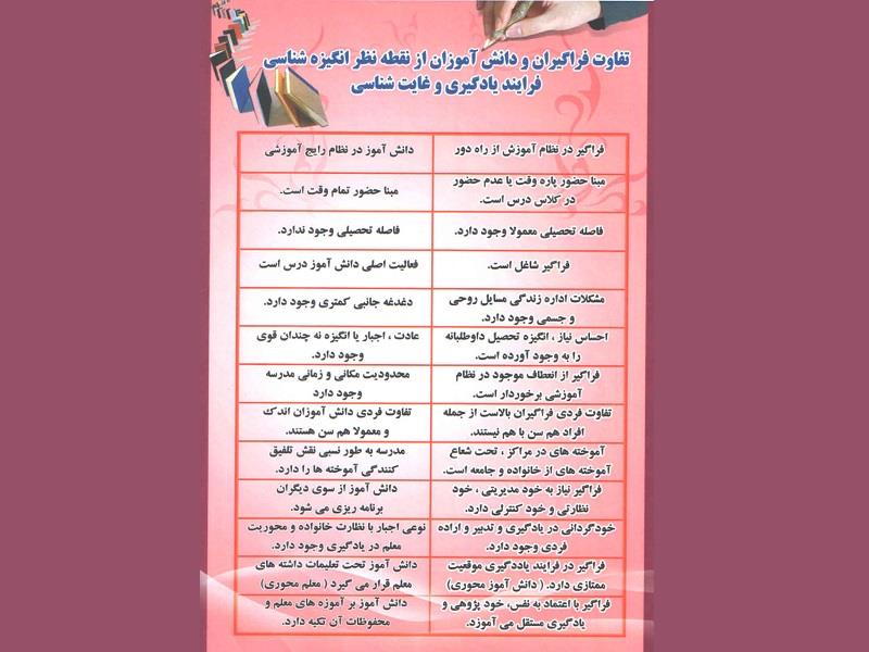 اولين جشنواره معرفي آموزش از راه دور رابعه / 1387