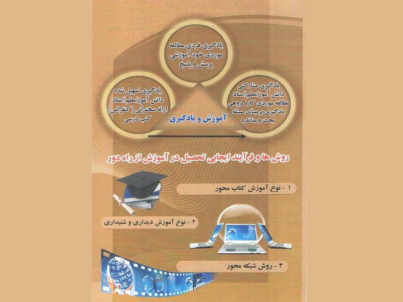 اولين جشنواره معرفي آموزش از راه دور رابعه / 1387